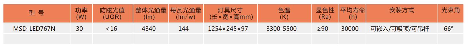 UN-MZJ 高光效专业护眼灯 2