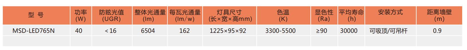 UN-MSD 高光效专业黑板灯2