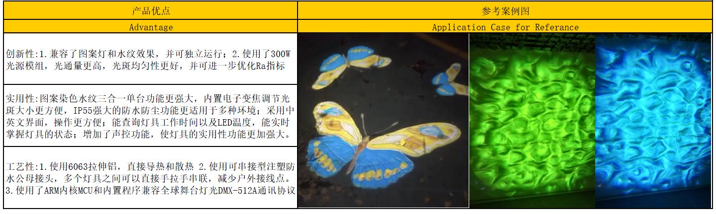 投影灯-参数图